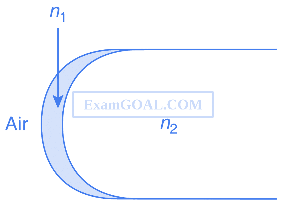 Solid R Optic JEE Advanced 2014 Paper 1 Offline | Geometrical Optics Question 41 ...