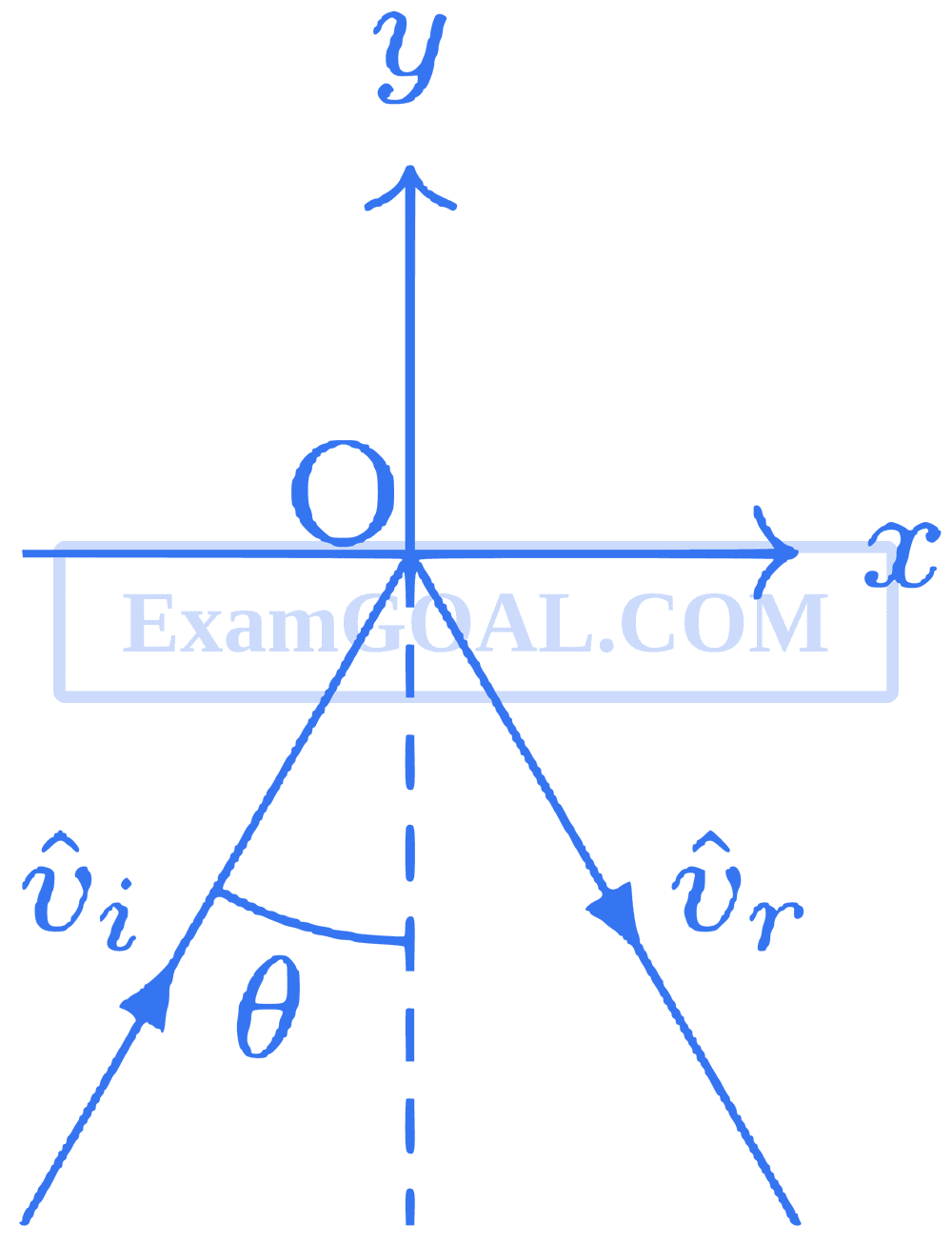Vector Analysis Problem Questions JEE Advanced 2014 Paper 2 Offline | Geometrical Optics Question 40 ...