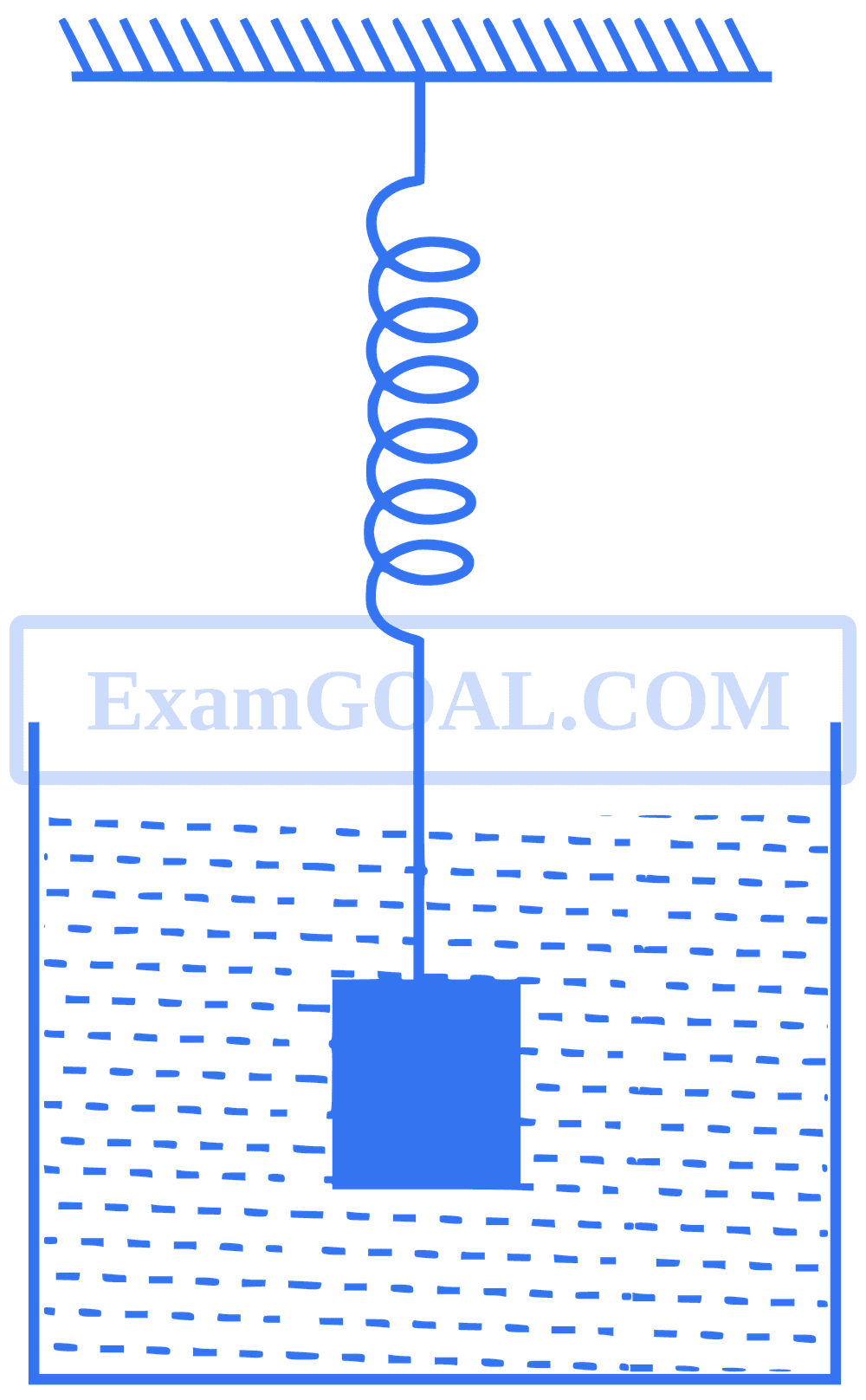 Jee Question Example IIT-JEE 2011 Paper 1 Offline | Simple Harmonic Motion Question 13 ...