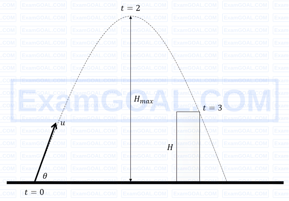 JEE Main 2026 (Online) 4th April Morning Shift | Motion in a Plane ...