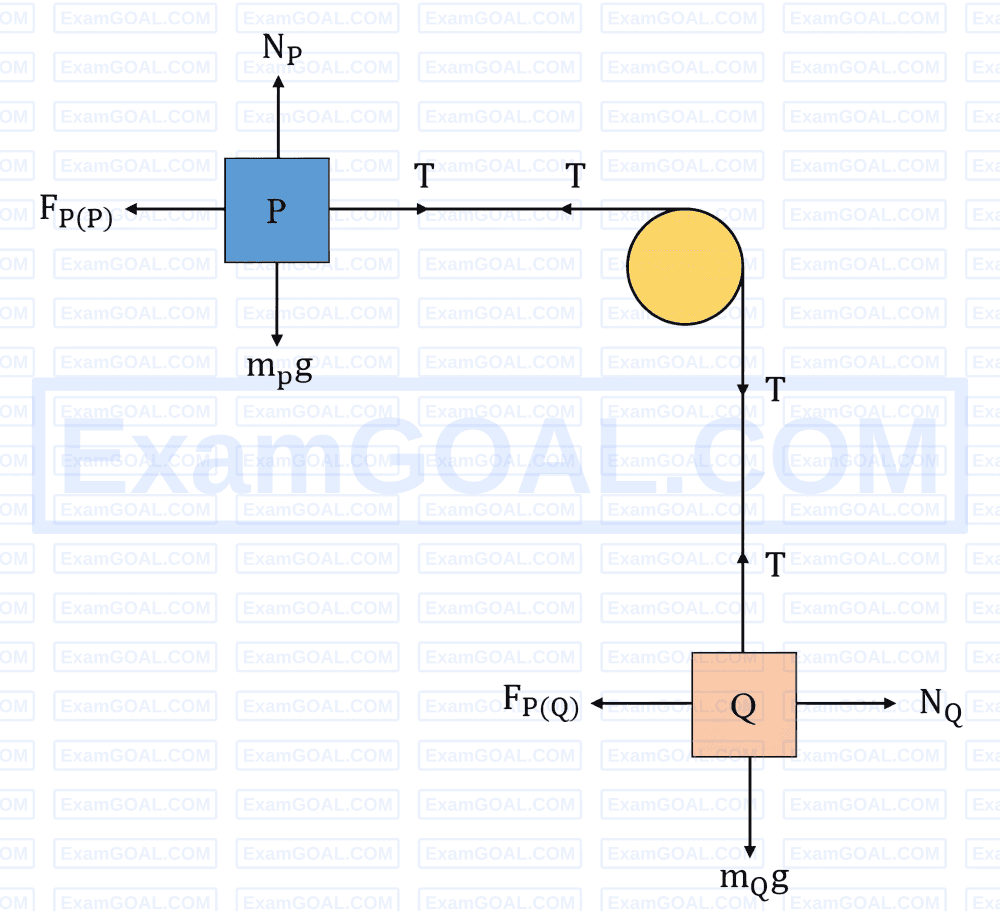 Normal Acceleration Direction JEE Main 2026 (Online) 6th April Morning Shift | JEE Main Year Wise ...