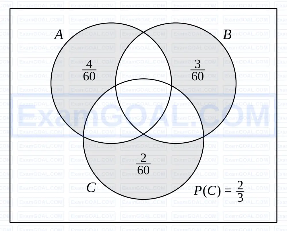 Probability Regions AP EAPCET 2026 - 13th May Evening Shift | Probability Question 43 ...