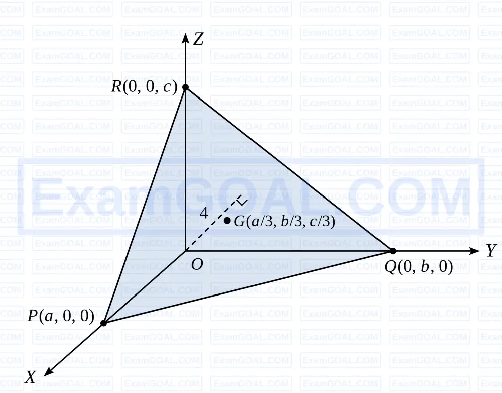 Ap Geometry Problems AP EAPCET 2026 - 14th May Morning Shift | Three Dimensional Geometry ...