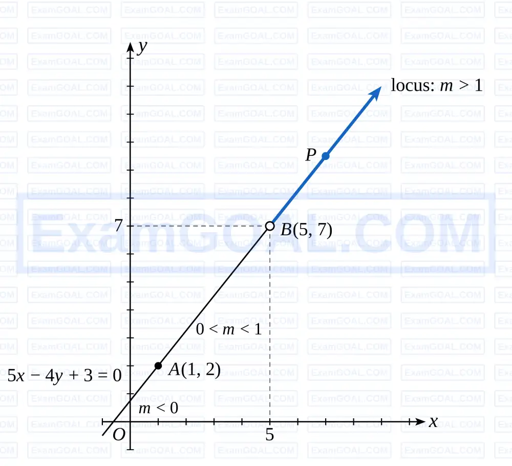 Explain Ing Line Structure AP EAPCET 2026 - 13th May Evening Shift | Straight Lines and Pair of ...