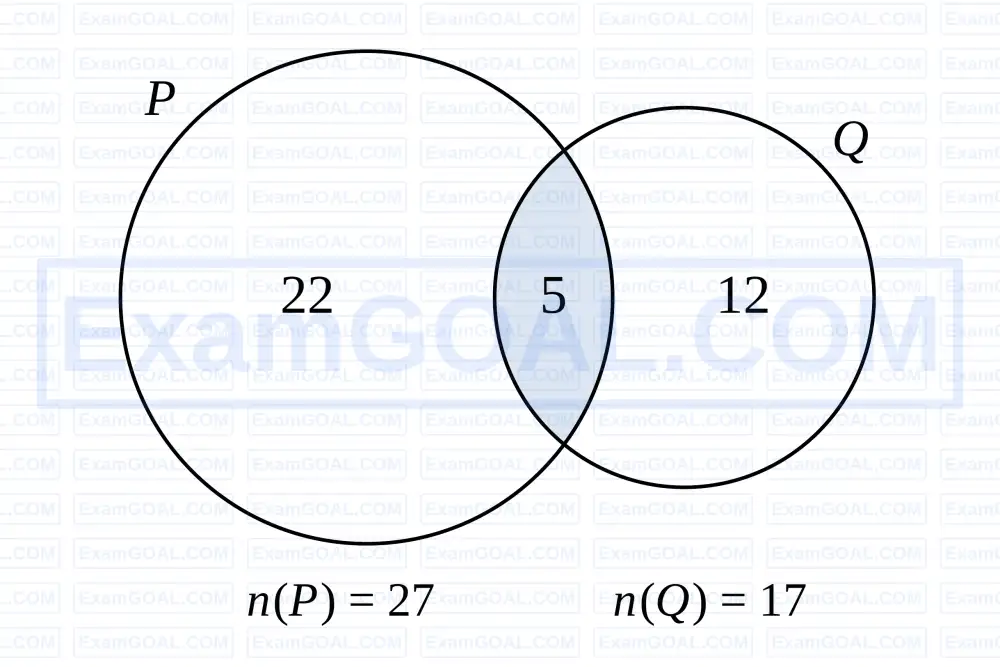 Example Combination In Math AP EAPCET 2026 - 14th May Evening Shift | Permutations and Combinations ...