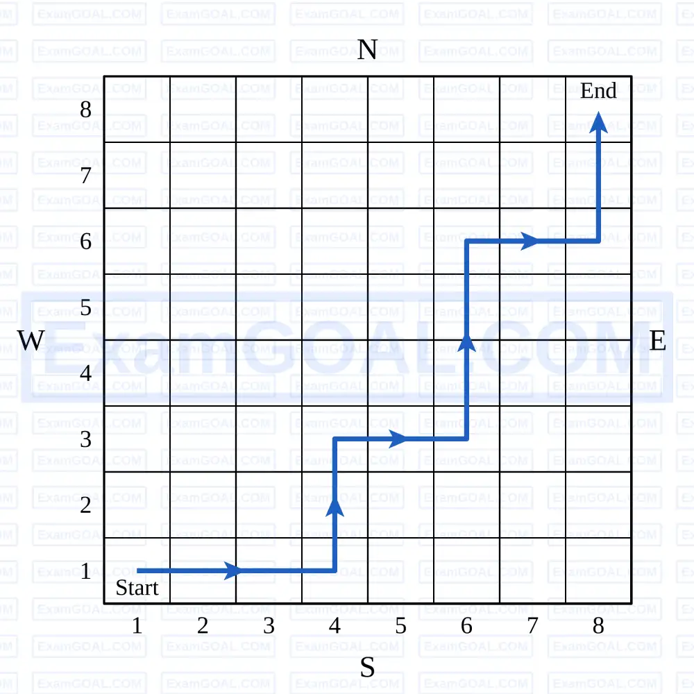 Example Combination In Math AP EAPCET 2026 - 14th May Morning Shift | Permutations and Combinations ...