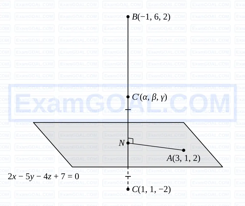 Ap Geometry Problems AP EAPCET 2026 - 15th May Morning Shift | Three Dimensional Geometry ...