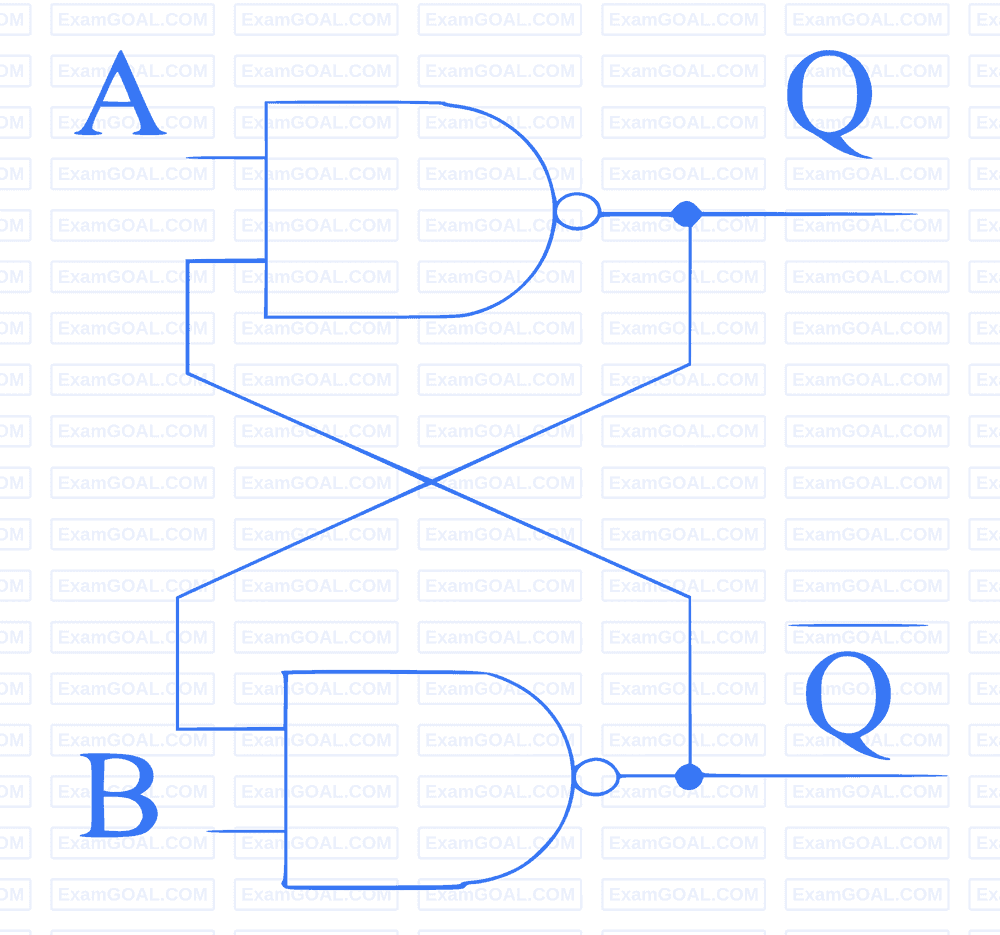 GATE ECE 2026 | Logic Gates Question 1 | Digital Circuits | GATE ECE ...