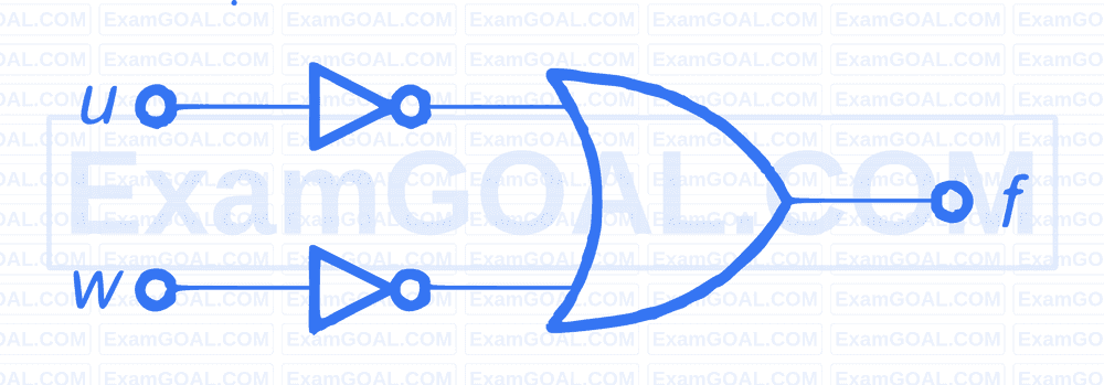 GATE EE 2026 | Boolean Algebra Question 1 | Digital Electronics | GATE ...