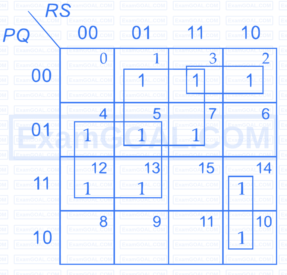GATE CSE 2026 Set 2 | K Maps Question 1 | Digital Logic | GATE CSE ...