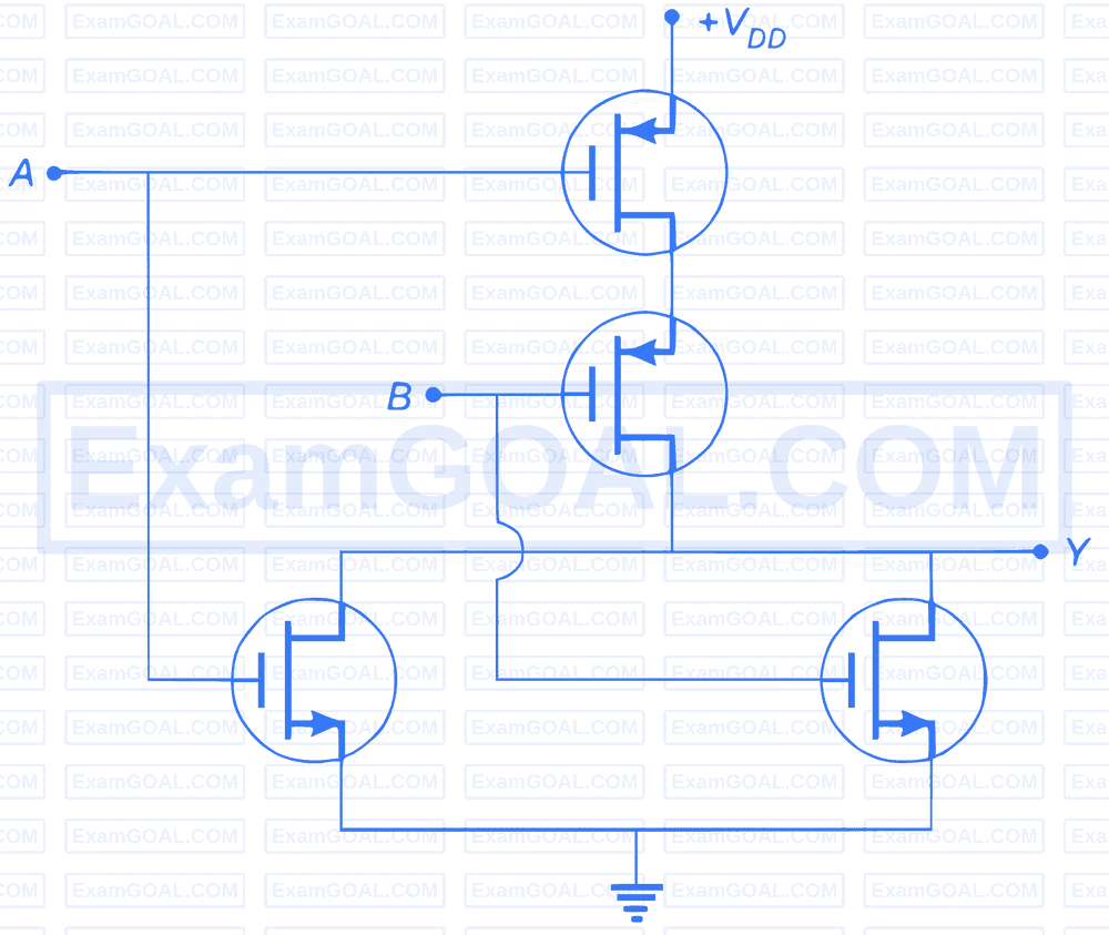 GATE ECE 2026 | Logic Gates Question 1 | Digital Circuits | GATE ECE ...