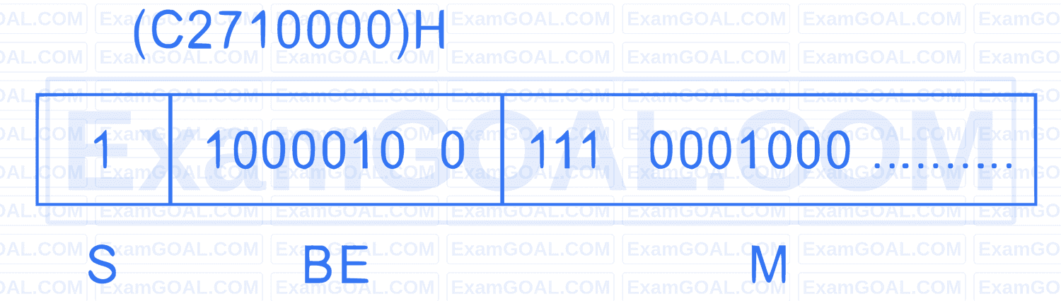GATE CSE 2026 Set 2 | Number Systems Question 1 | Digital Logic | GATE ...