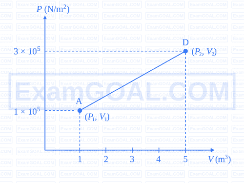 MHT CET (PCB) 2026 21st April Evening Shift | Heat and Thermodynamics ...