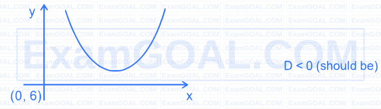 WB JEE 2012 | Probability Question 9 | Mathematics | WB JEE - ExamSIDE.com