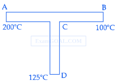 JEE Main 2021 (Online) 27th August Morning Shift Physics - Heat and Thermodynamics Question 147 English