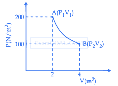 JEE Main 2021 (Online) 20th July Evening Shift Physics - Heat and Thermodynamics Question 176 English