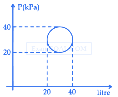 JEE Main 2021 (Online) 20th July Morning Shift Physics - Heat and Thermodynamics Question 180 English