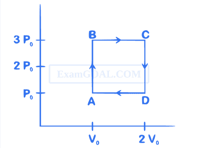 JEE Main 2020 (Online) 6th September Evening Slot Physics - Heat and Thermodynamics Question 206 English