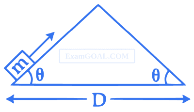 JEE Main 2021 (Online) 1st September Evening Shift Physics - Laws of Motion Question 67 English