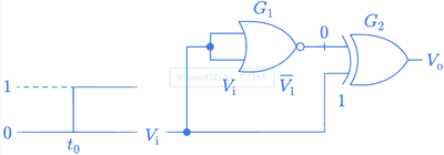 GATE ECE 2002 Digital Circuits - Logic Gates Question 12 English