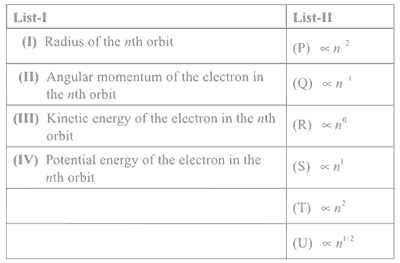 JEE Advanced 2019 Paper 2 Offline Chemistry - Structure of Atom Question 6 English