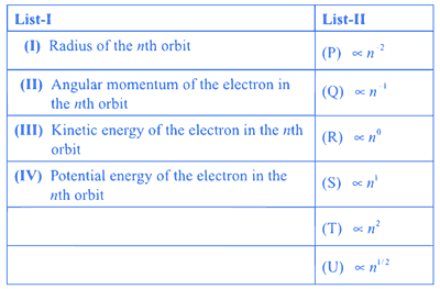 JEE Advanced 2019 Paper 2 Offline Chemistry - Structure of Atom Question 5 English