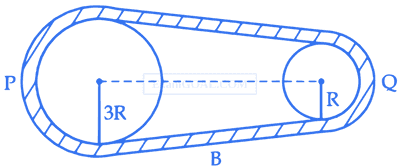 JEE Main 2021 (Online) 27th July Evening Shift Physics - Rotational Motion Question 88 English