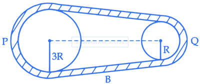 JEE Main 2021 (Online) 27th July Evening Shift Physics - Rotational Motion Question 76 English