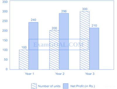 GATE CSE 2021 Set 2 General Aptitude - Numerical Ability Question 22 English