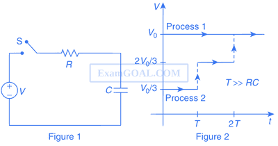 JEE Advanced 2017 Paper 2 Offline Physics - Alternating Current Question 9 English Comprehension