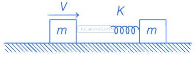 WB JEE 2021 Physics - Work Power & Energy Question 7 English