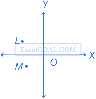 WB JEE 2021 Physics - Magnetism Question 12 English