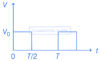 WB JEE 2021 Physics - Alternating Current Question 5 English