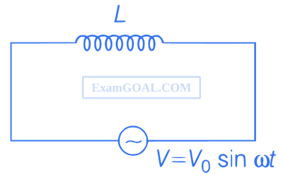 WB JEE 2021 Physics - Alternating Current Question 2 English