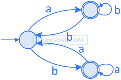 GATE CSE 2022 Theory of Computation - Finite Automata and Regular Language Question 11 English