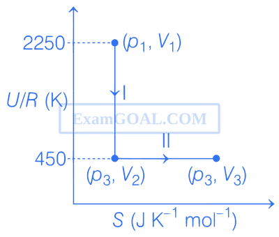 JEE Advanced 2021 Paper 2 Online Chemistry - Thermodynamics Question 17 English