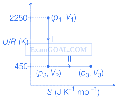 JEE Advanced 2021 Paper 2 Online Chemistry - Thermodynamics Question 15 English