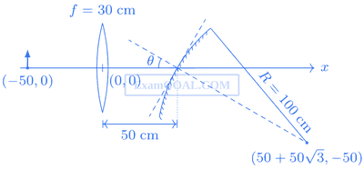 JEE Advanced 2016 Paper 2 Offline Physics - Geometrical Optics Question 43 English