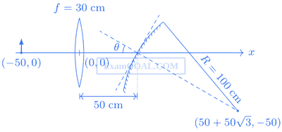 JEE Advanced 2016 Paper 2 Offline Physics - Geometrical Optics Question 39 English