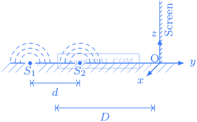 JEE Advanced 2016 Paper 2 Offline Physics - Wave Optics Question 13 English