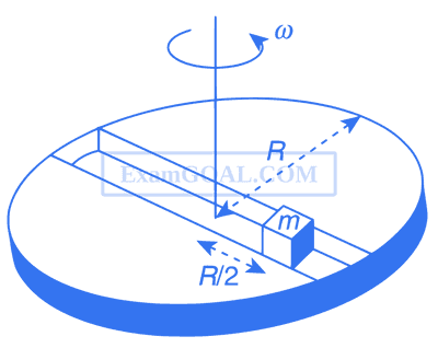 JEE Advanced 2016 Paper 2 Offline Physics - Rotational Motion Question 35 English