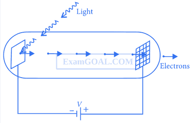 JEE Advanced 2016 Paper 2 Offline Physics - Dual Nature of Radiation Question 18 English