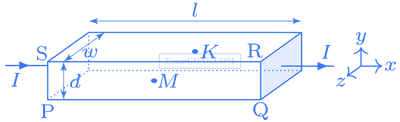 JEE Advanced 2015 Paper 2 Offline Physics - Magnetism Question 31 English Comprehension