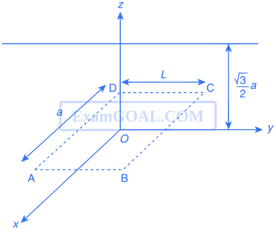 JEE Advanced 2015 Paper 1 Offline Physics - Electrostatics Question 23 English