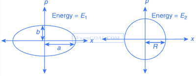 JEE Advanced 2015 Paper 1 Offline Physics - Simple Harmonic Motion Question 15 English