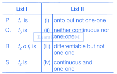 JEE Advanced 2014 Paper 2 Offline Mathematics - Functions Question 12 English