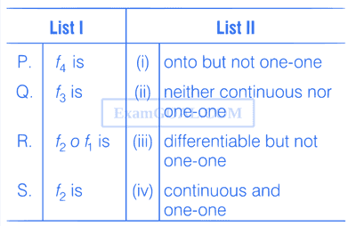 JEE Advanced 2014 Paper 2 Offline Mathematics - Functions Question 9 English