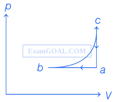 WB JEE 2020 Physics - Heat and Thermodynamics Question 41 English