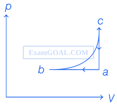 WB JEE 2020 Physics - Heat and Thermodynamics Question 34 English