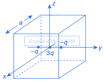 IIT-JEE 2012 Paper 1 Offline Physics - Electrostatics Question 47 English